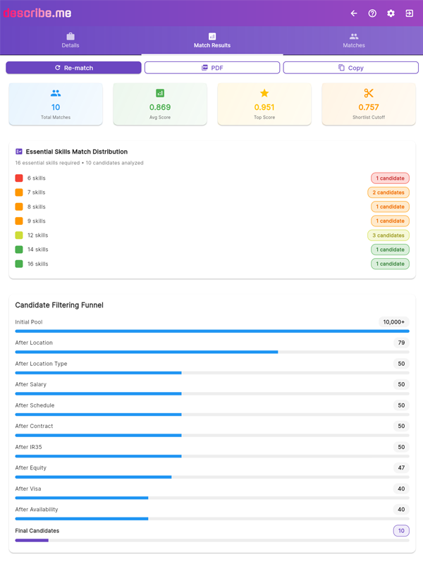 describe.me Smart Matching &mdash; match results dashboard showing AI scores, skills distribution, and candidate filtering funnel